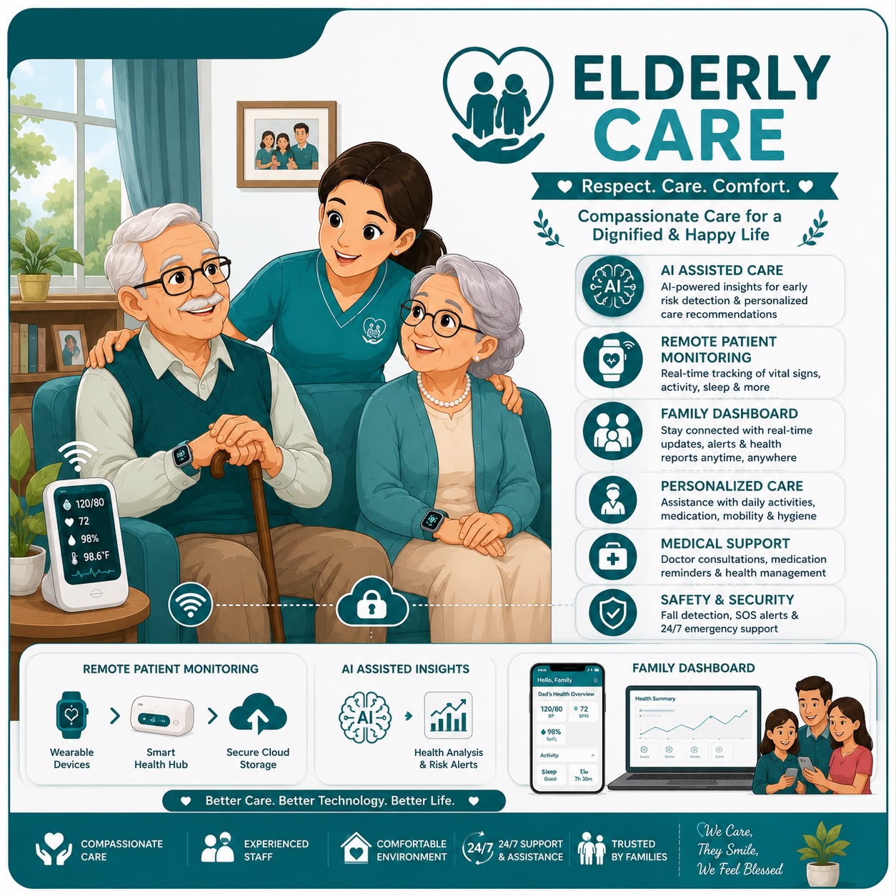 Elderly care